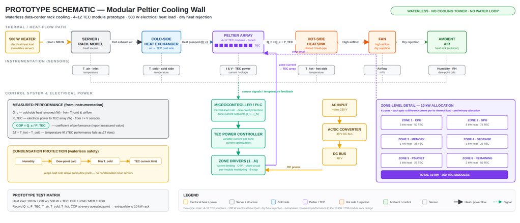 Cool Data Server hero visual — modular Peltier cooling wall